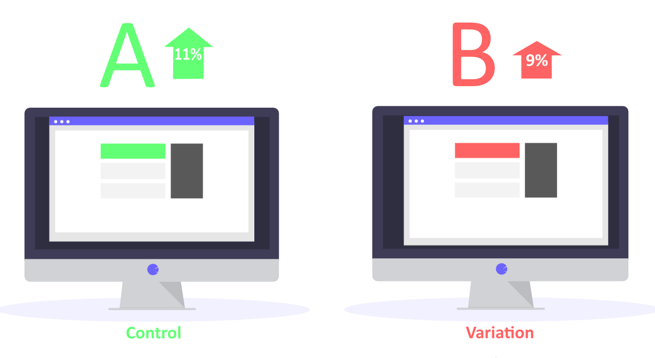 Control and variation sites shown on computer monitors with a different colored banner.