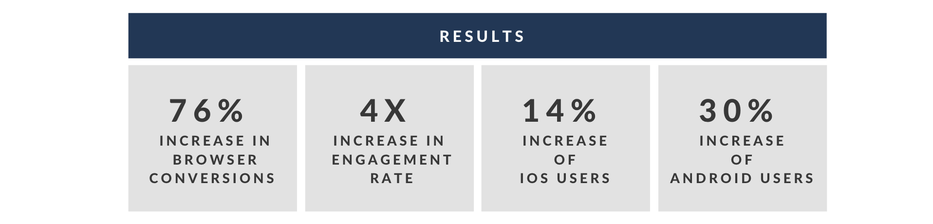 Alibaba PWA results: 76% increase in browser conversions, 4x engagement rate, 14% more iOS users and 30% more Android users