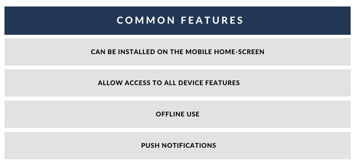 Features native apps and PWAs share: installable on the home screen, access to device features, offline use and push notifications